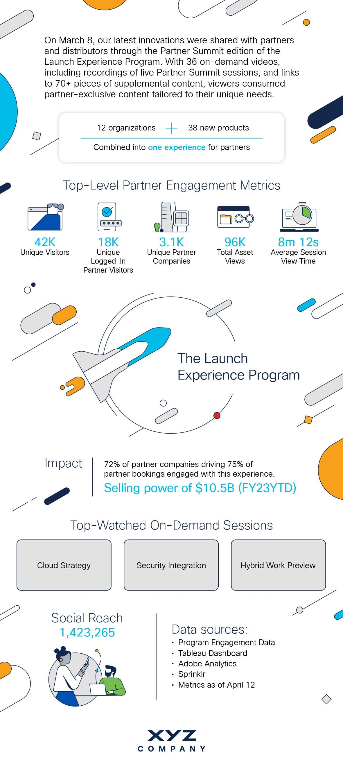 FY23 engagement report