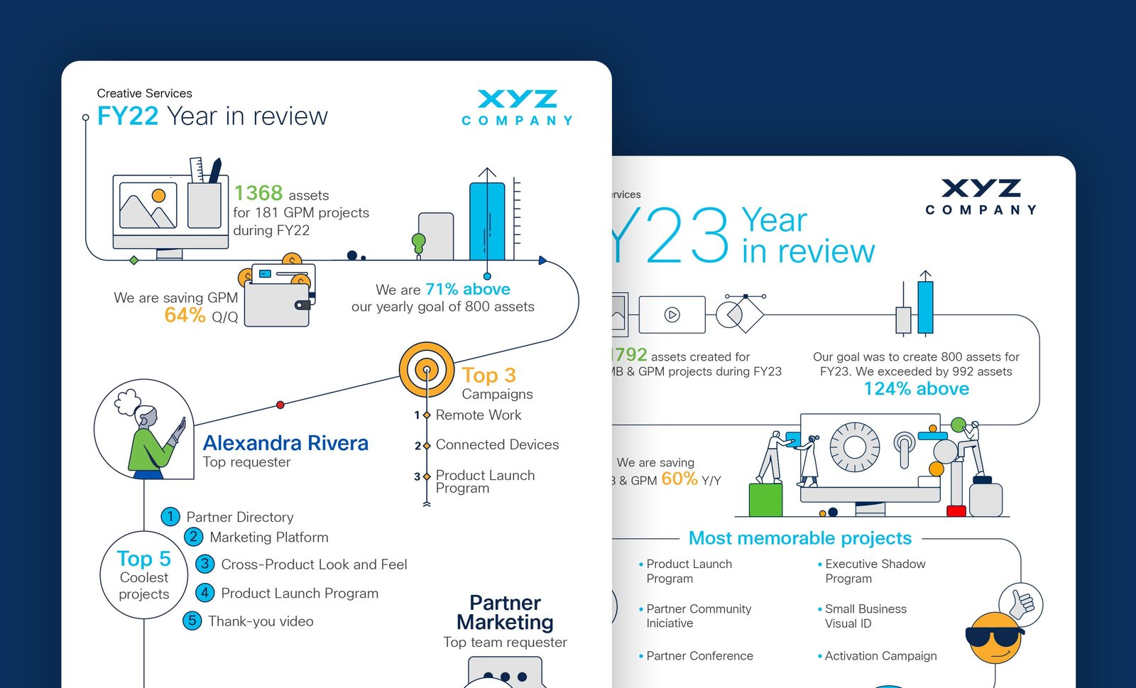 Creative Services Year in Review FY22 & FY23