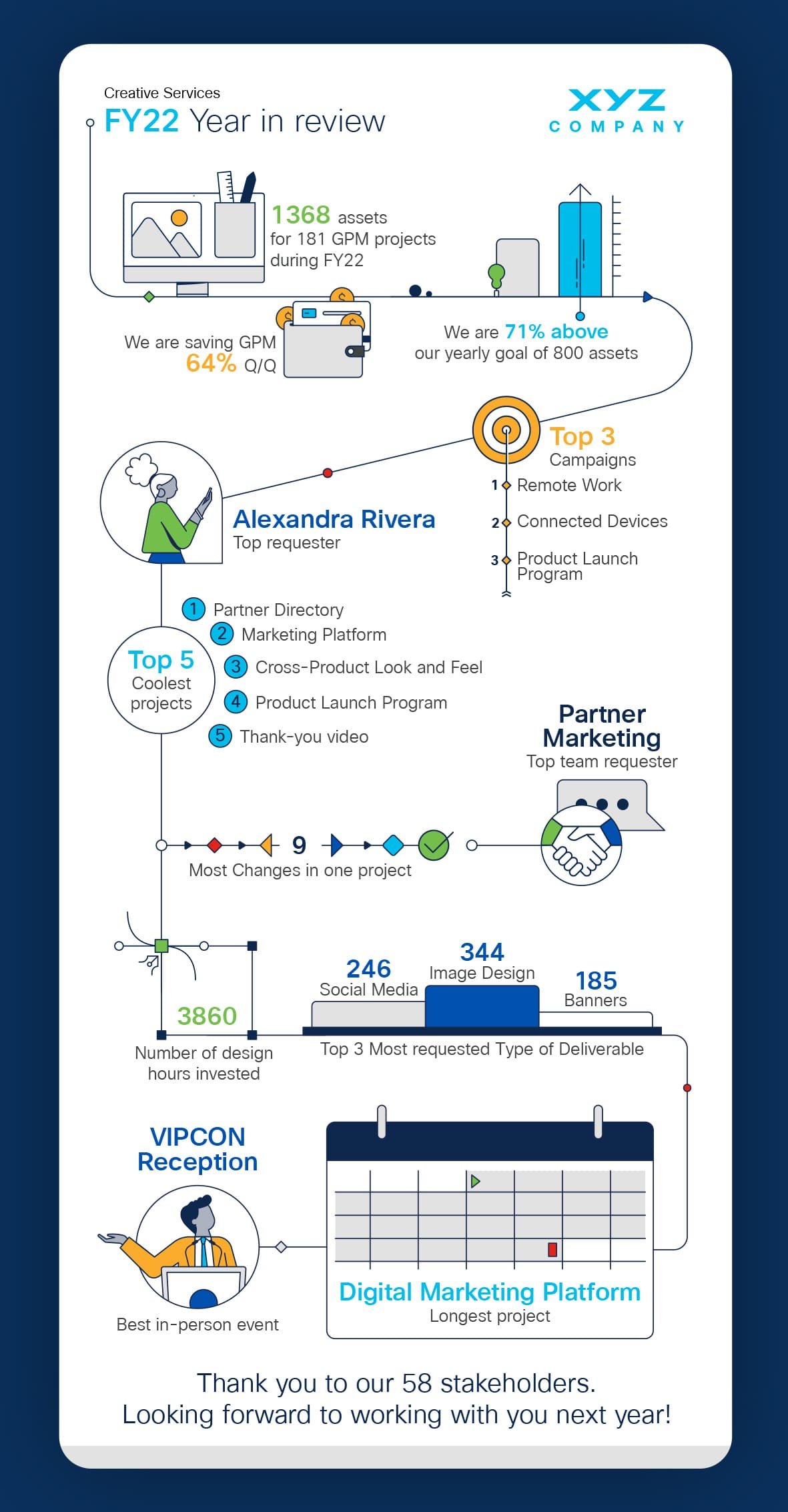 FY22 annual report infographic