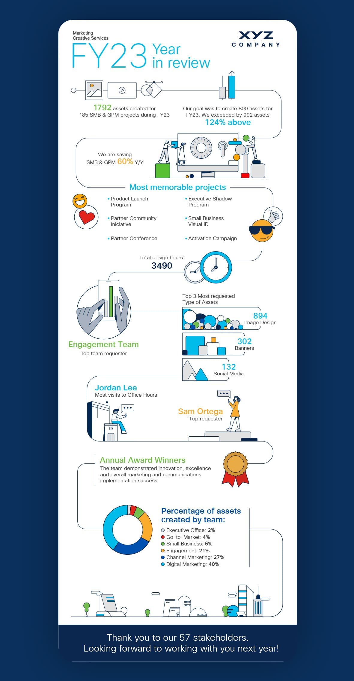 FY23 annual report infographic