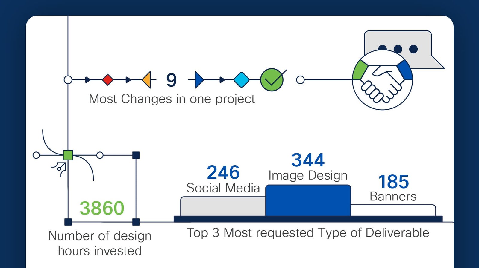 Illustration and chart details, FY22
